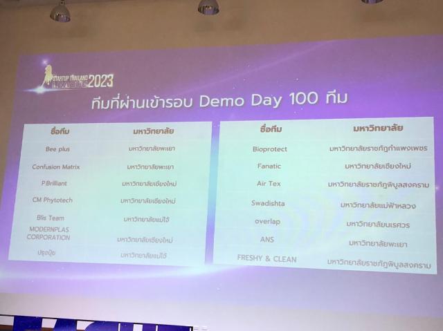 4. ขอแสดงความยินดีกับทีม BioProtech