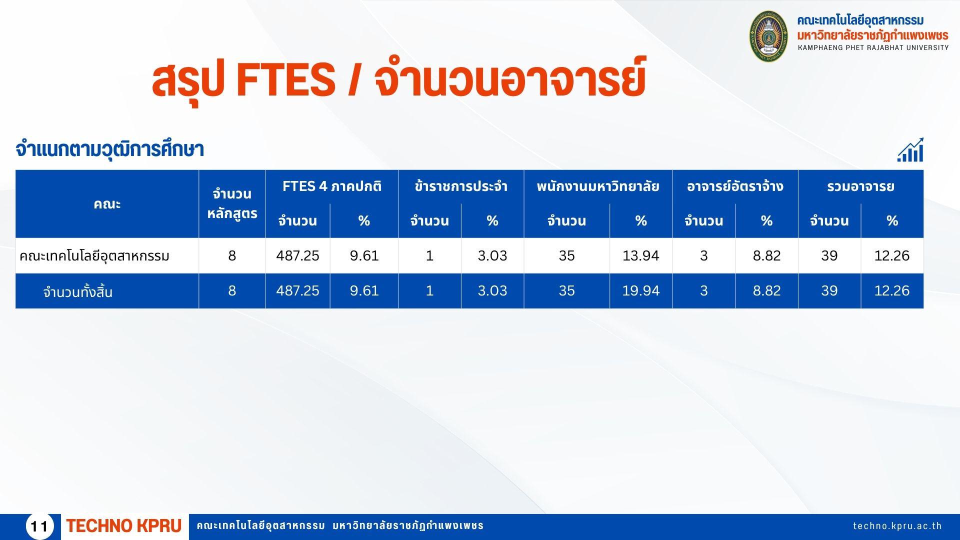 3. ข้อมูลอาจารย์และนักศึกษา