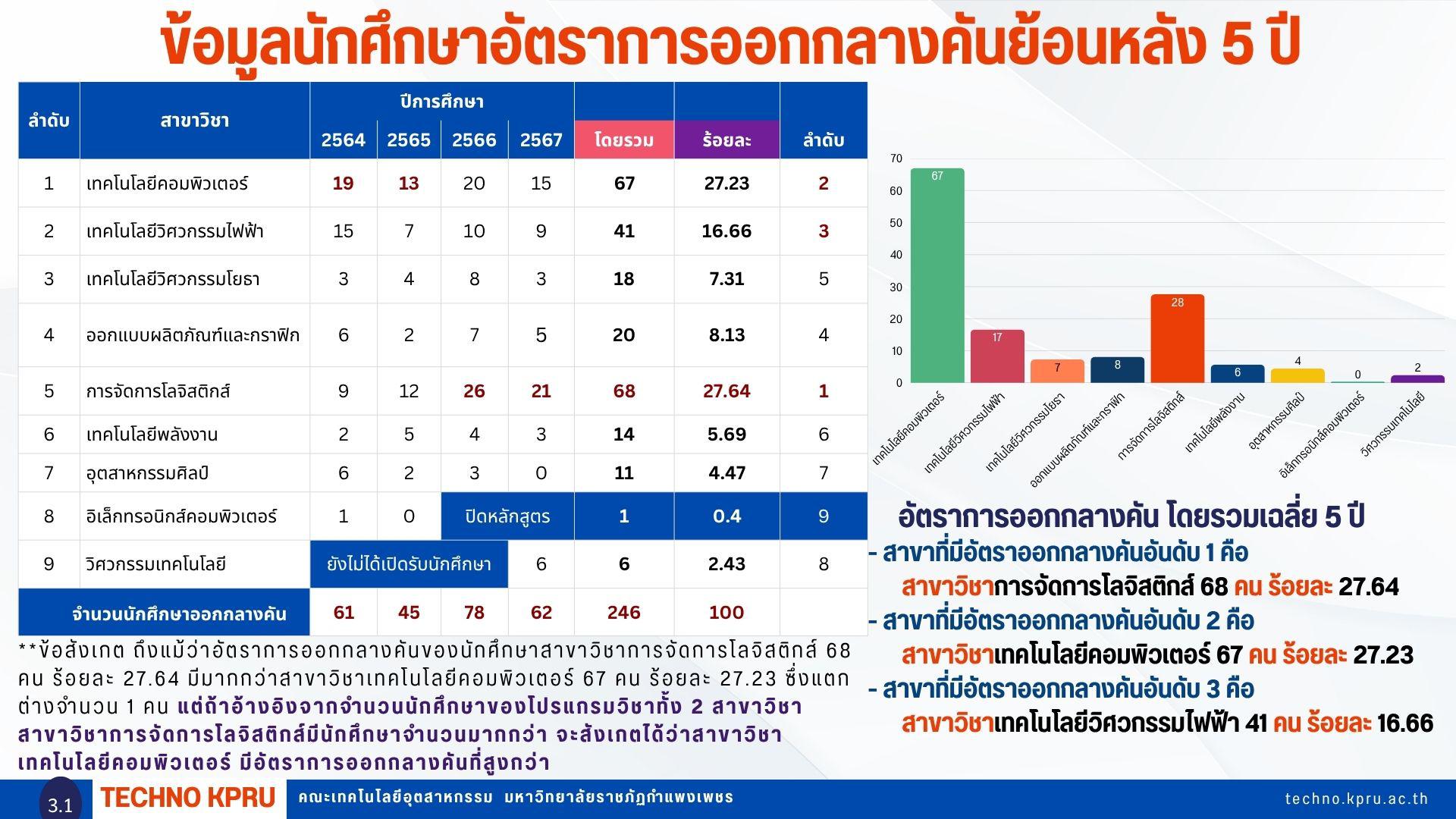 4. ข้อมูลอาจารย์นักศึกษา