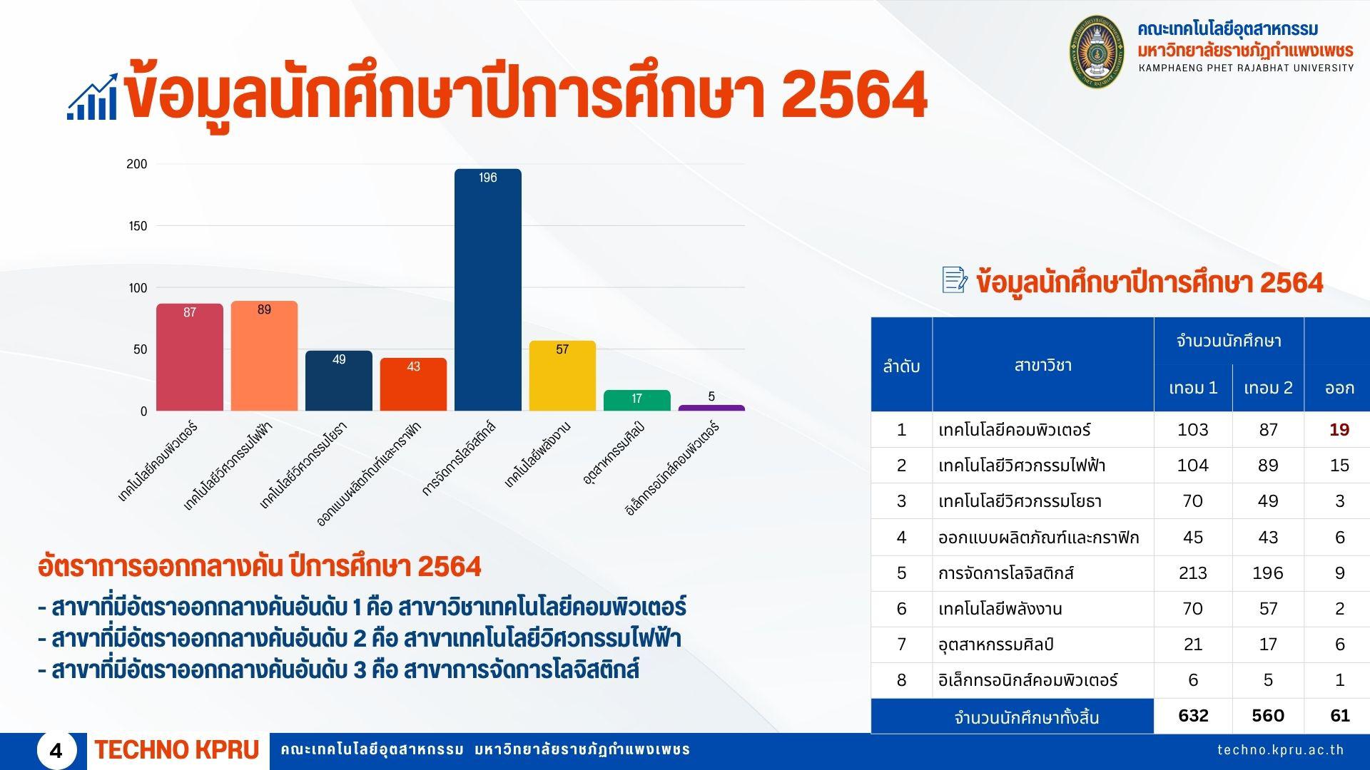 5. ข้อมูลอาจารย์นักศึกษา