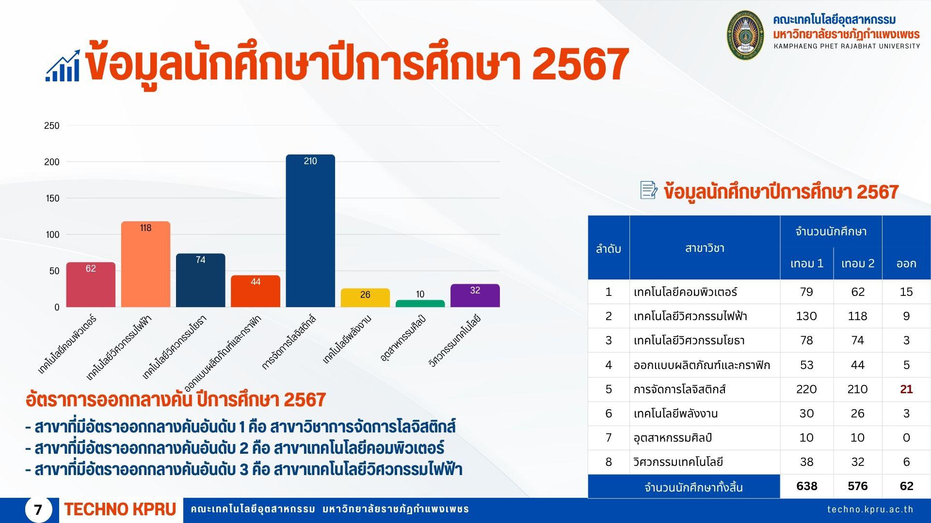 8. ข้อมูลอาจารย์นักศึกษา