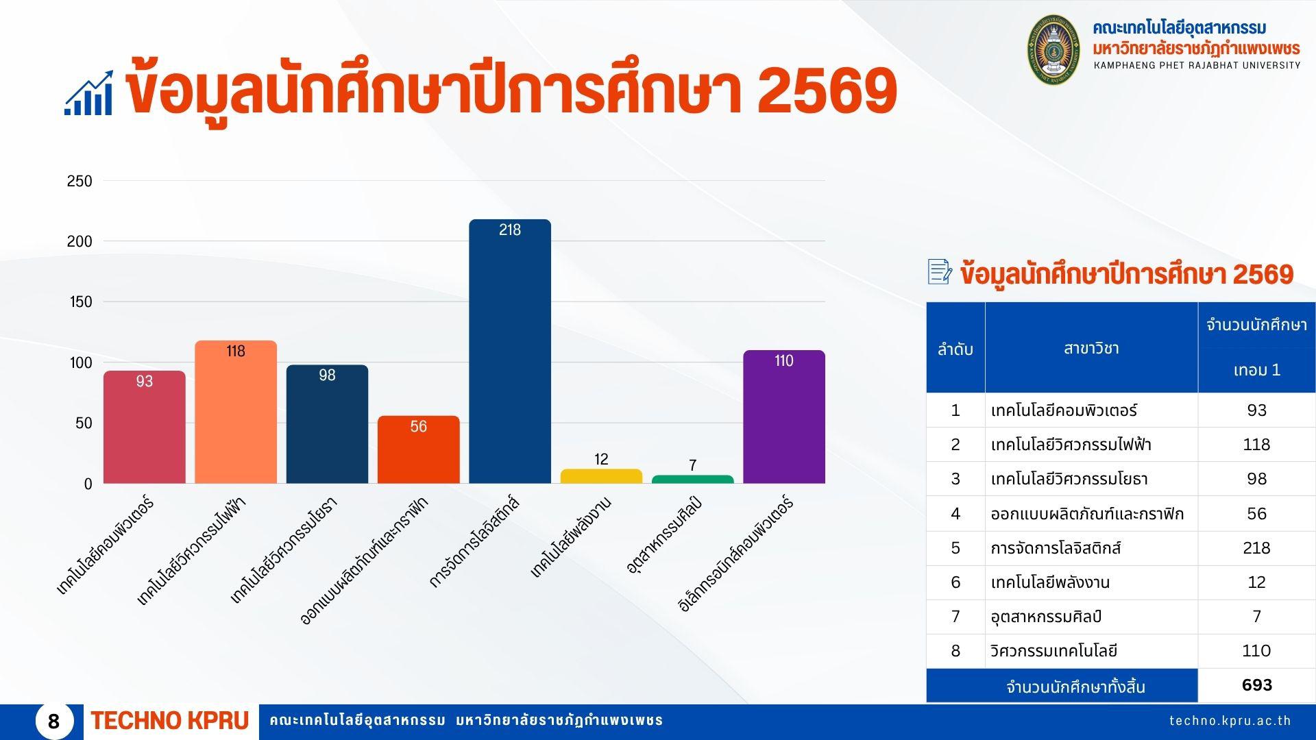 10. ข้อมูลอาจารย์นักศึกษา