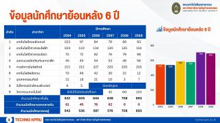 1. ข้อมูลอาจารย์และนักศึกษา